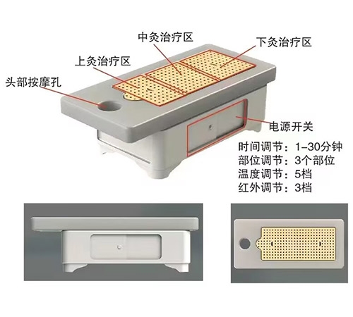 紅外溫灸儀系列（臥式） 艾灸床、督灸、紅外溫灸儀系列（臥式）